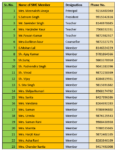 Details of SMC Members of GMSSS40